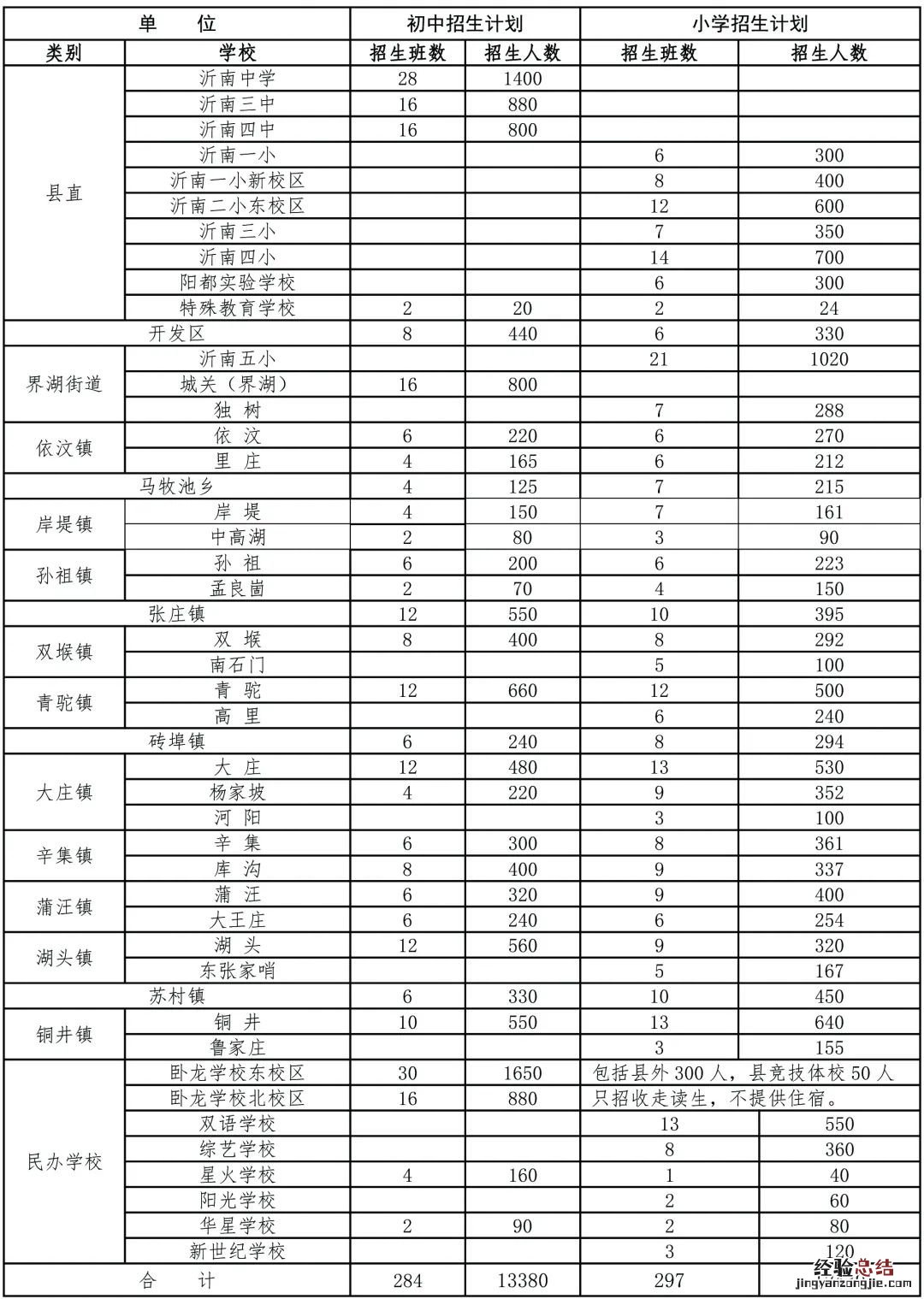沂南县中小学招生报名入口 沂南县小学招生平台