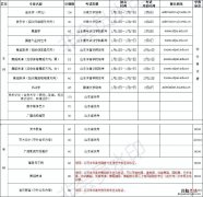 临沂大学艺术招生2018 临沂大学艺术类专业招生计划