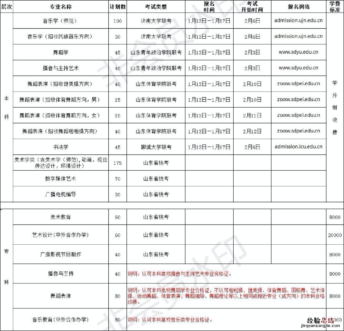 临沂大学艺术招生2018 临沂大学艺术类专业招生计划