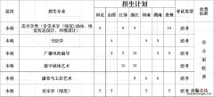 临沂大学艺术类省外专业招生计划 临沂大学艺术类省外专业招生计划表