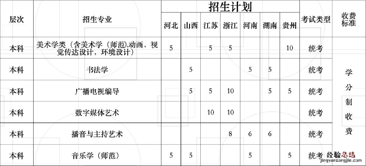 临沂大学艺术类省外专业招生计划 临沂大学艺术类省外专业招生计划表