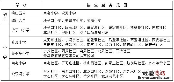 青岛崂山区2023年义务教育学校招生服务范围