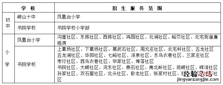 青岛崂山区2023年义务教育学校招生服务范围