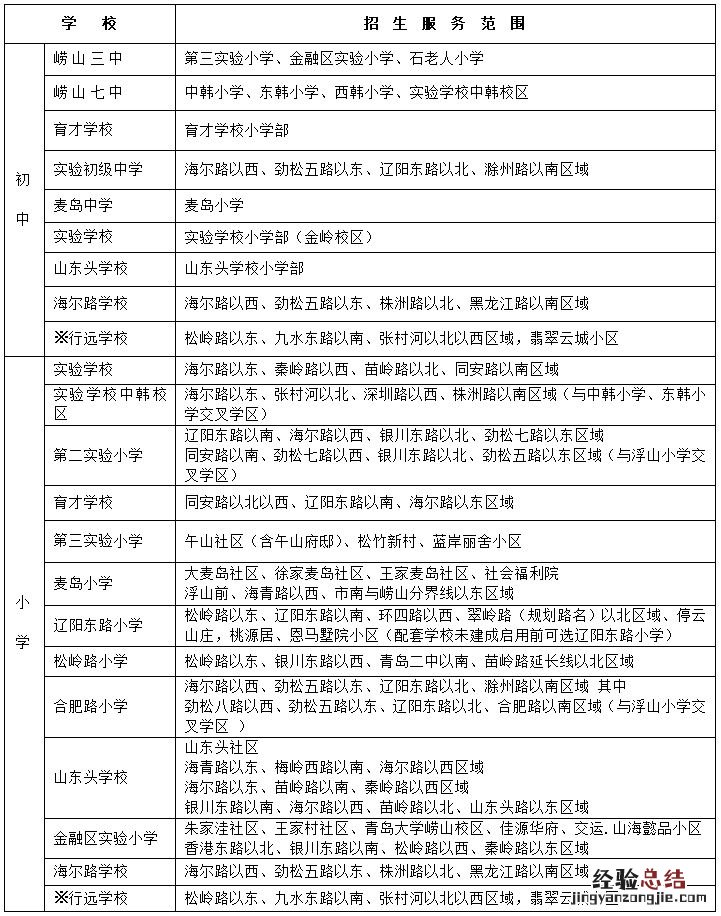 青岛崂山区2023年义务教育学校招生服务范围