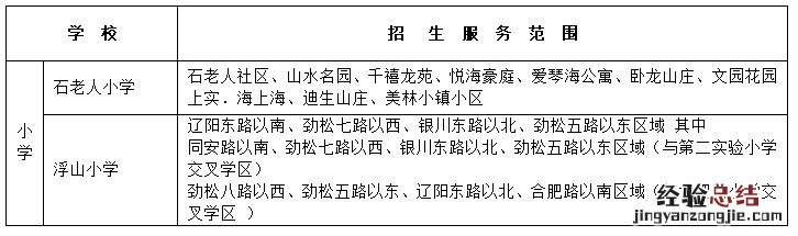 青岛崂山区2023年义务教育学校招生服务范围