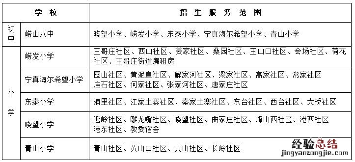 青岛崂山区2023年义务教育学校招生服务范围