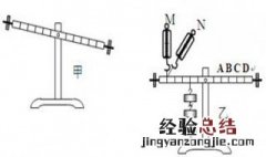 杠杆平衡的原理 杠杆平衡的原理是什么