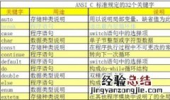 c语言关键字及其含义 详细归纳