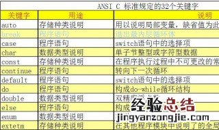 c语言关键字及其含义 详细归纳
