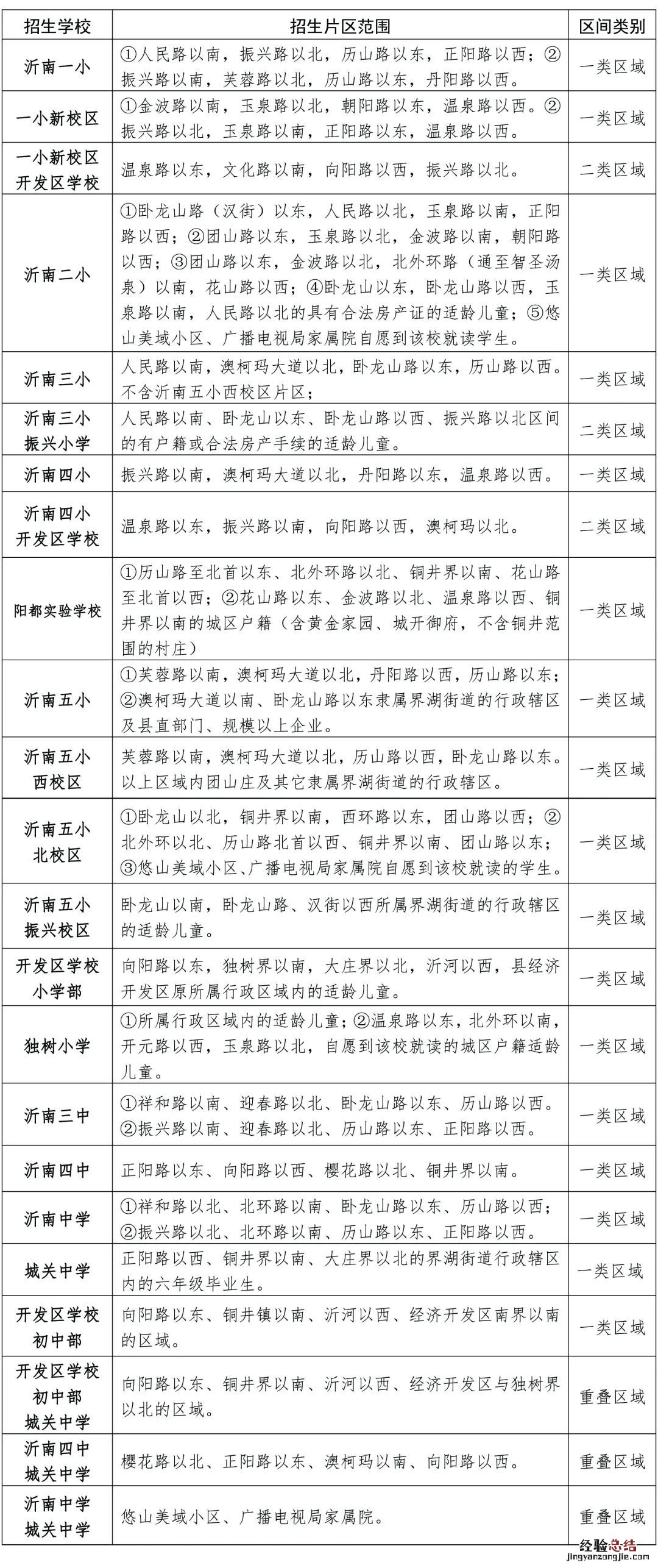 临沂市沂南县中小学新生入学服务平台