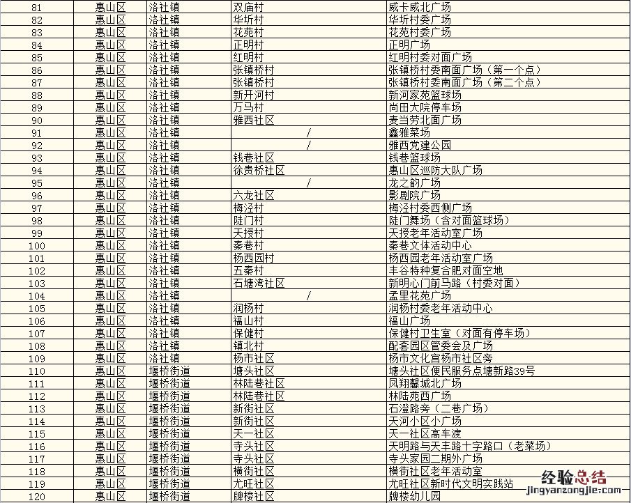 在无锡进行核酸检测演练时可以自由选择检测点吗？