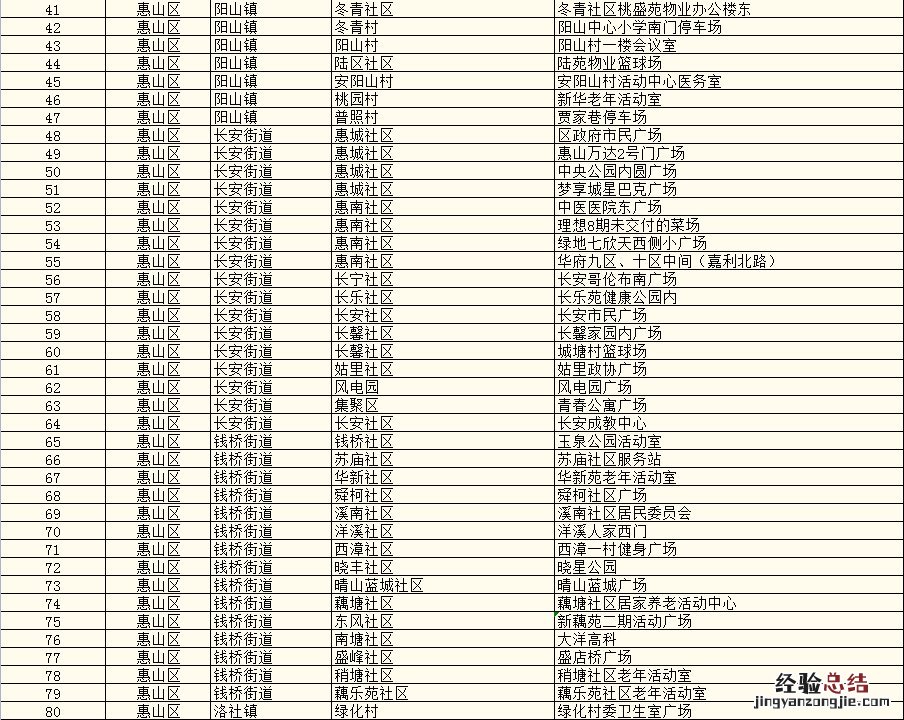 在无锡进行核酸检测演练时可以自由选择检测点吗？