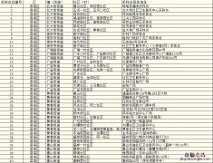 在无锡进行核酸检测演练时可以自由选择检测点吗？