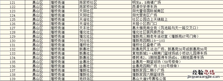 在无锡进行核酸检测演练时可以自由选择检测点吗？