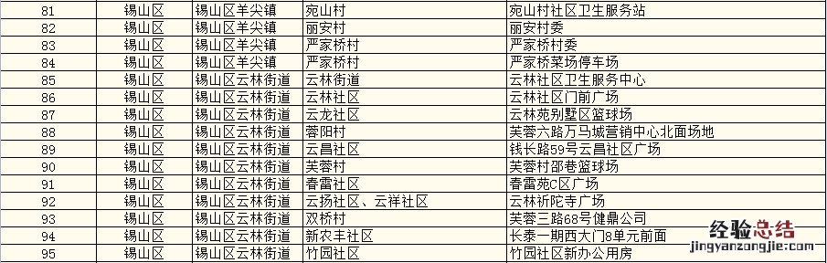 在无锡进行核酸检测演练时可以自由选择检测点吗？