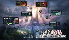 九界ol 九界宝图怎么获得