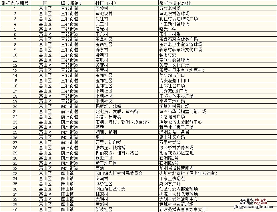 在无锡打过疫苗还需要核酸检测吗 现在去无锡需要做核酸检测吗