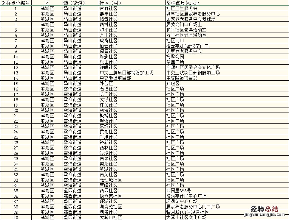 在无锡打过疫苗还需要核酸检测吗 现在去无锡需要做核酸检测吗