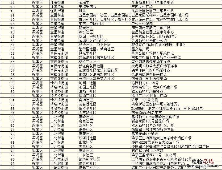 在无锡打过疫苗还需要核酸检测吗 现在去无锡需要做核酸检测吗
