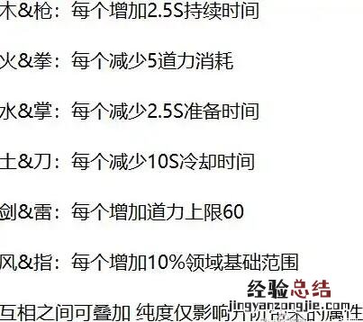 鬼谷八荒道魂合成推荐 鬼谷八荒道魂合成规则解析
