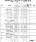 临沂市各区县普通高中学校招生计划是多少 临沂市各区县普通高中学校招生计划