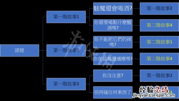我的可爱妻子诺提线怎么玩 我的可爱老婆用英语怎么说