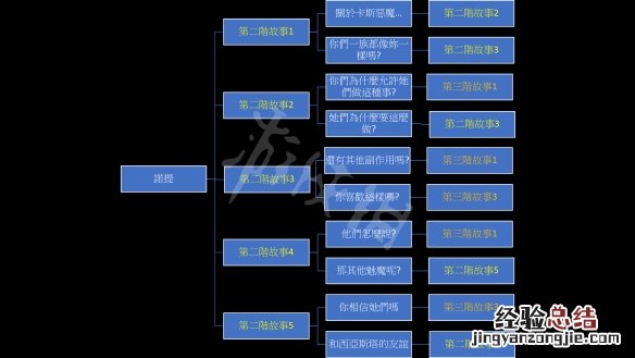 我的可爱妻子诺提线怎么玩 我的可爱老婆用英语怎么说