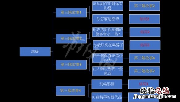 我的可爱妻子诺提线怎么玩 我的可爱老婆用英语怎么说