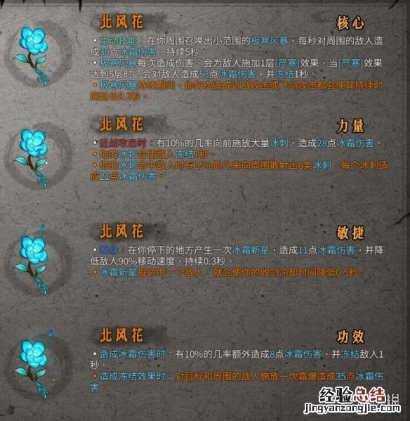 暖雪橙色装备属性大全 暖雪橙色装备属性大全图解