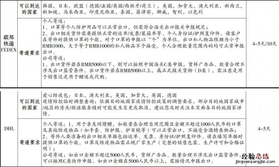 无锡防疫文件 无锡防疫物品境外寄递操作指南
