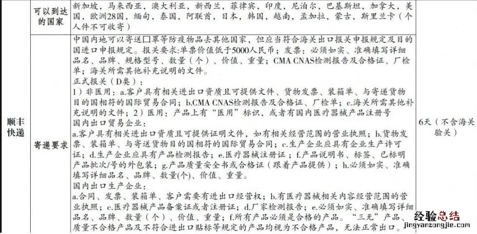 无锡防疫文件 无锡防疫物品境外寄递操作指南