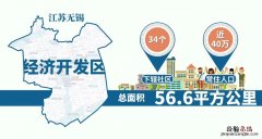 无锡有哪些经济开发区 无锡经济开发区是哪里