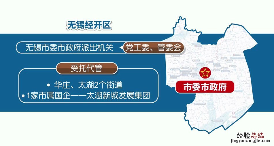 无锡有哪些经济开发区 无锡经济开发区是哪里