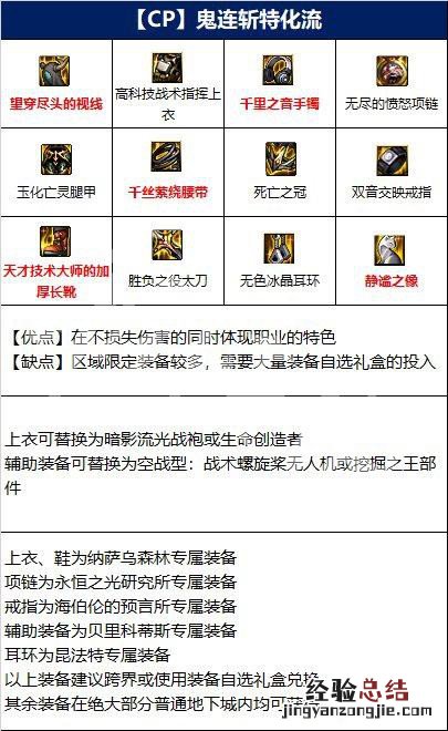 dnf100级剑影时装上衣技能选择什么 dnf110级剑影装备如何选择