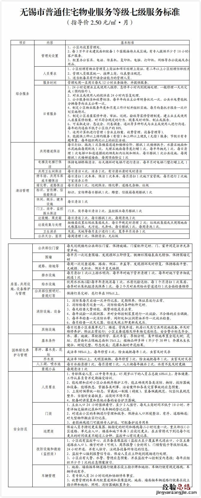 无锡市物业服务收费标准 无锡物业服务收费标准