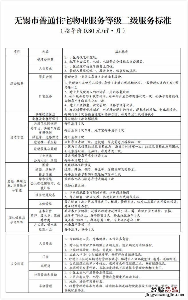 无锡市物业服务收费标准 无锡物业服务收费标准