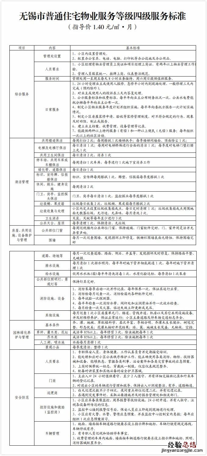 无锡市物业服务收费标准 无锡物业服务收费标准