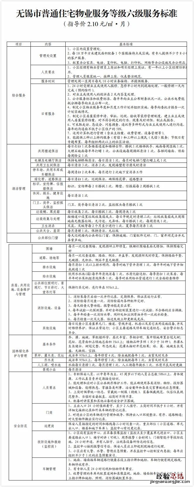 无锡市物业服务收费标准 无锡物业服务收费标准