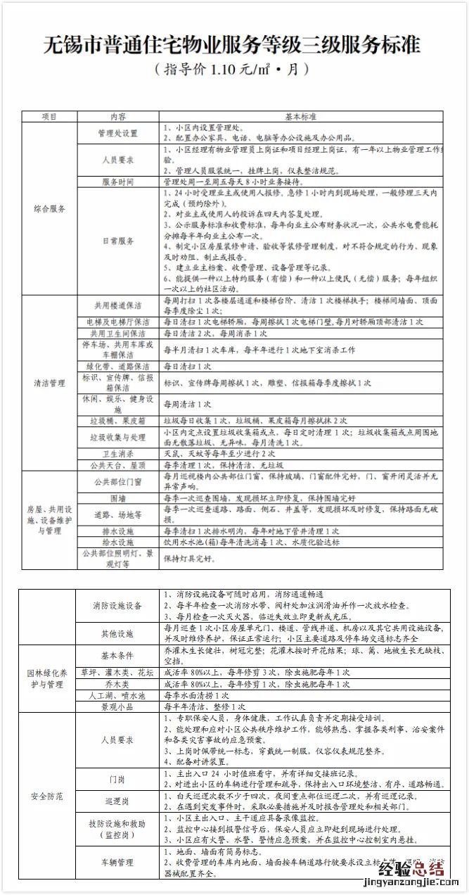 无锡市物业服务收费标准 无锡物业服务收费标准