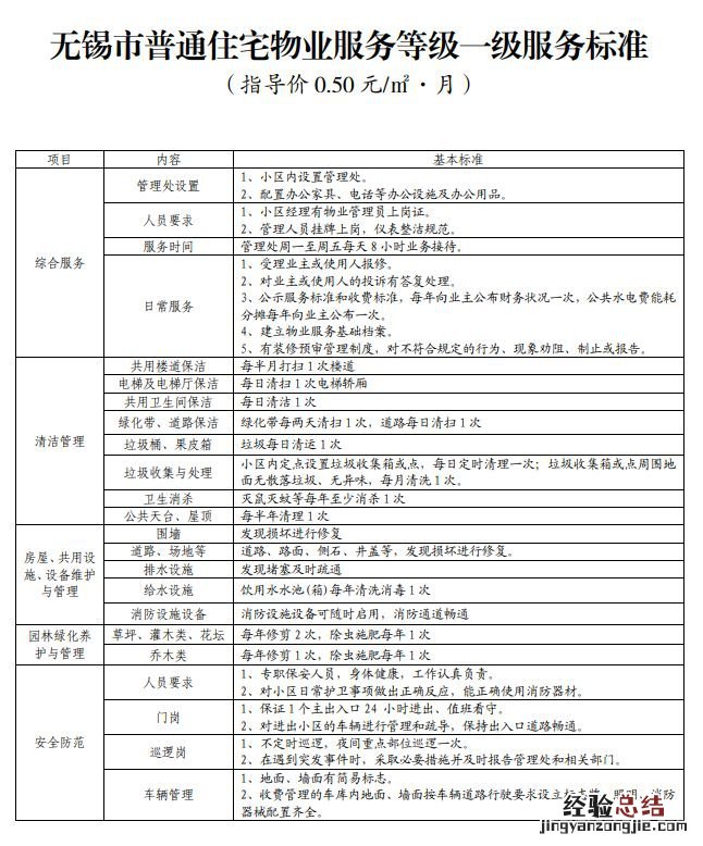 无锡市物业服务收费标准 无锡物业服务收费标准
