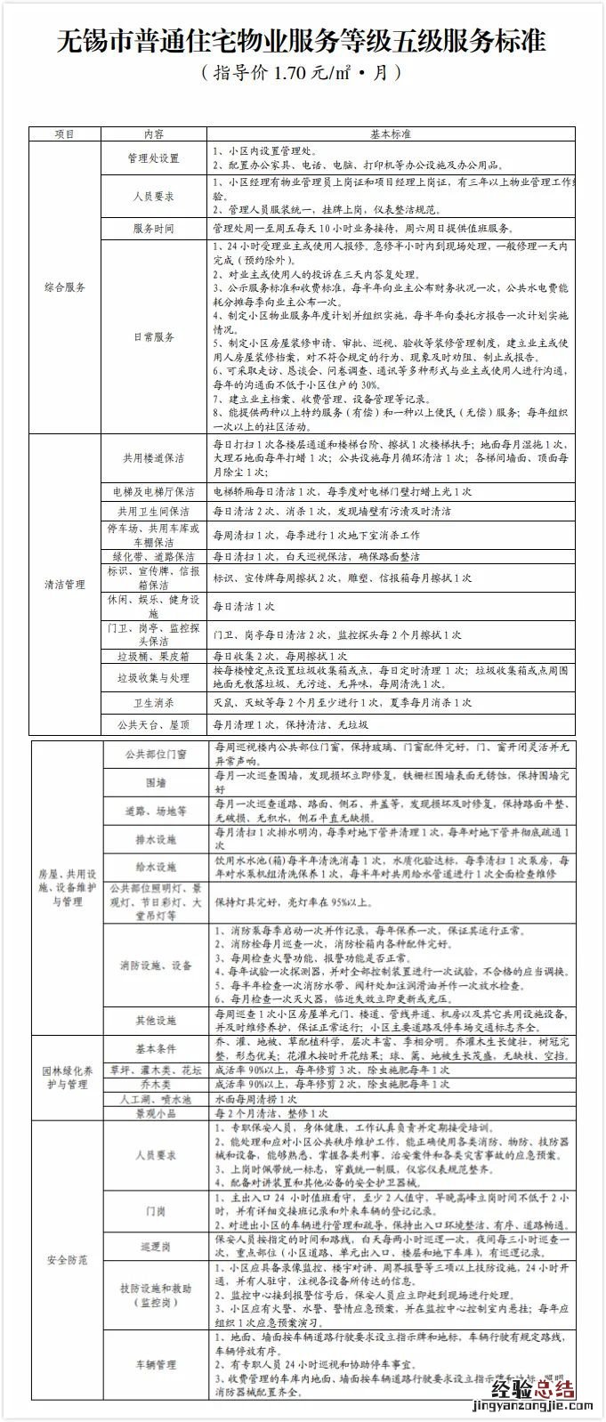 无锡市物业服务收费标准 无锡物业服务收费标准