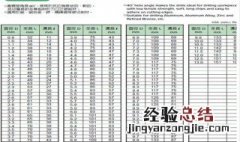 苏氏钻头参数表 钻头规格和种类