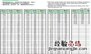 苏氏钻头参数表 钻头规格和种类