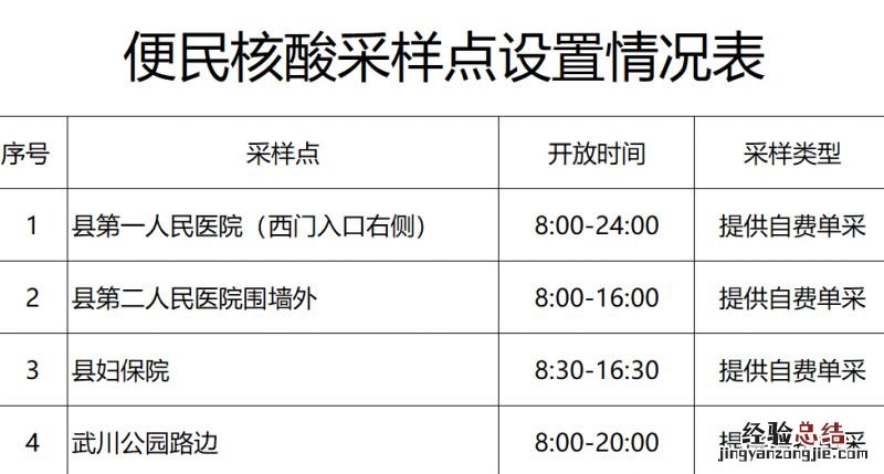 2023年1月4日起武义县不再提供社会面常态化核酸采样