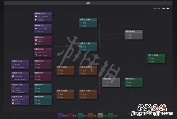 DOTA2t11淘汰赛对阵表 dota2比赛ti11
