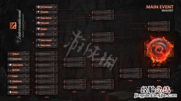 DOTA2t11淘汰赛对阵表 dota2比赛ti11