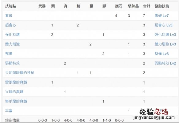 怪物猎人世界冰原斩斧怎么配装备 怪物猎人世界冰原斩斧怎么配装