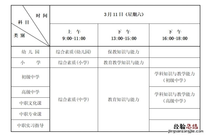 廊坊2023年上半年中小学教师资格笔试时间安排表