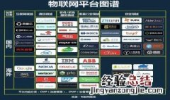 物联网工程学什么专业课 物联网工程是学什么课程