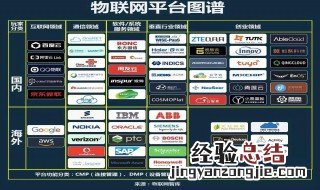 物联网工程学什么专业课 物联网工程是学什么课程